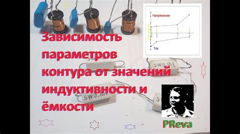 Зависимость индуктивности от физических параметров