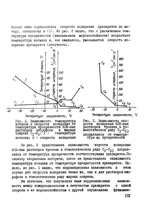 Зависимость испарения от вида вещества