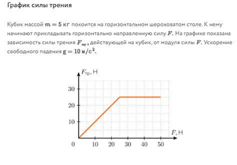 Зависимость между резкими козырьками и кубиком в кубе