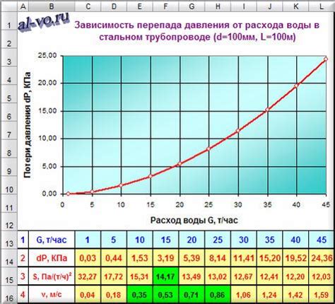 Зависимость мощности от давления в баке бензопилы