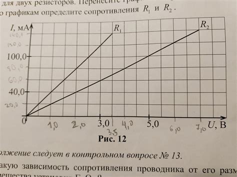 Зависимость общего сопротивления от количества резисторов