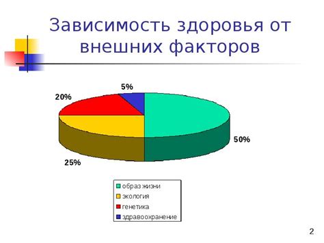 Зависимость от внешних факторов