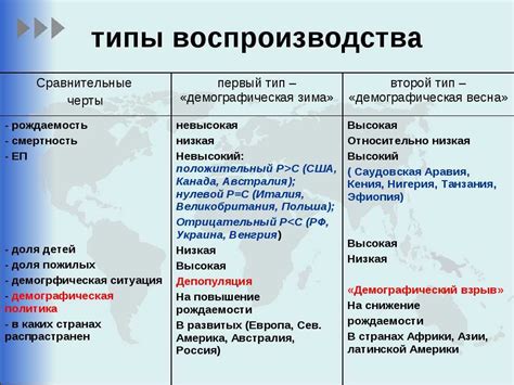 Зависимость от географического положения