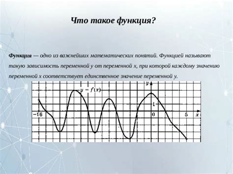 Зависимость от математических расчетов