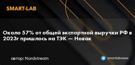 Зависимость от нефтяной экспортной выручки