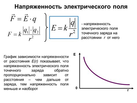 Зависимость от расстояния