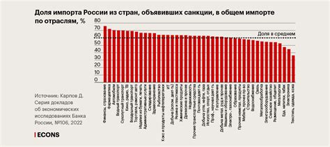 Зависимость от симпатий автора