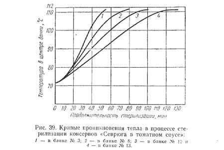 Зависимость от соблюдения режима