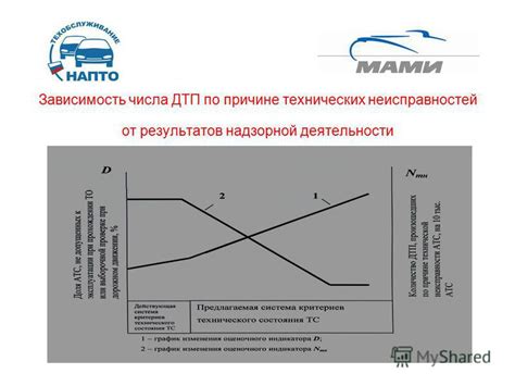 Зависимость от технических средств