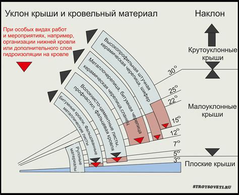 Зависимость от угла