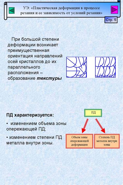 Зависимость от условий засолки