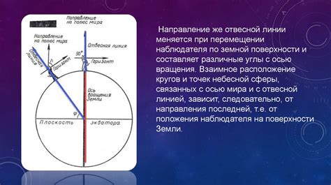 Зависимость от широты и движения Земли