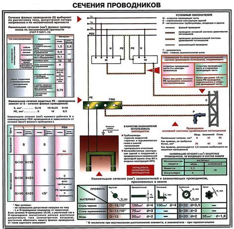 Зависимость от электрической сети