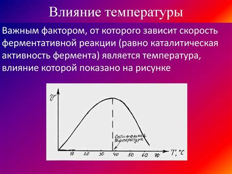 Зависимость скорости диффузии от температуры