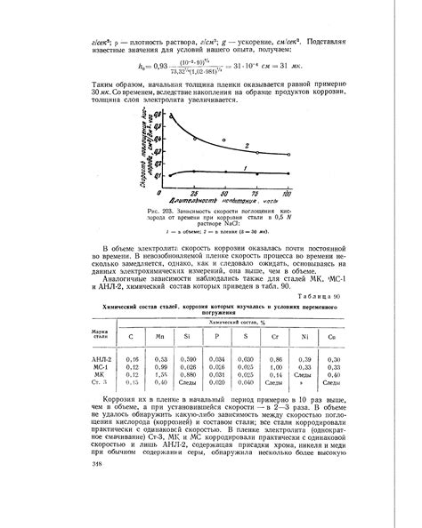 Зависимость скорости передвижения от осевого шага