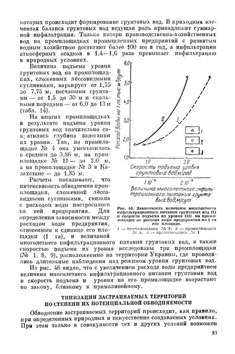 Зависимость скорости подъема воды от поршня