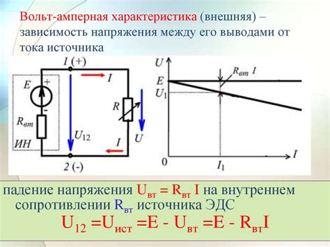 Зависимость сопротивления от напряжения