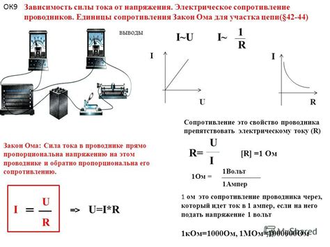 Зависимость сопротивления от силы тока