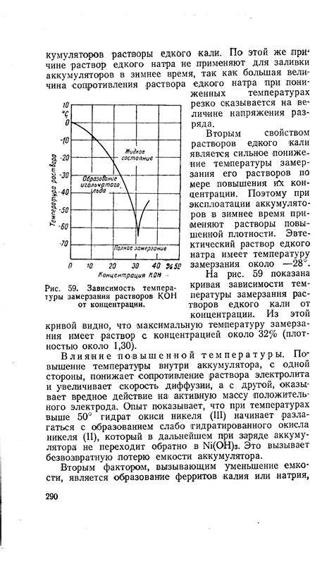 Зависимость температуры плавления от концентрации вещества