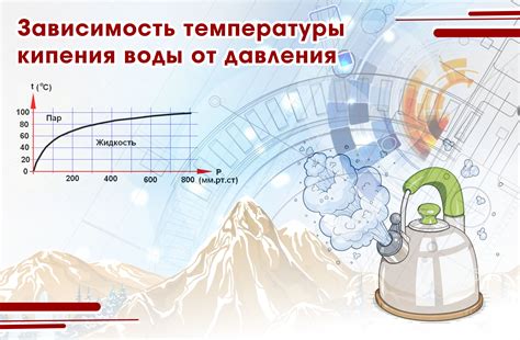 Зависимость человека от воды