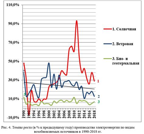 Зависимость энергопотребления от компонентов