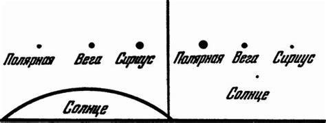 Зависимость яркости звезды от удаленности