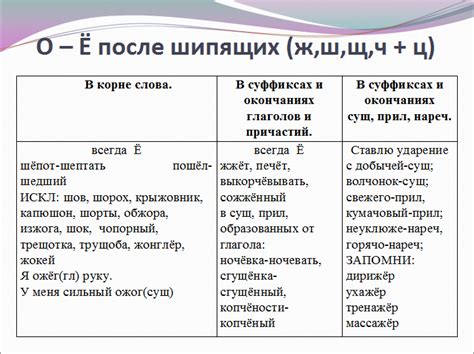 Загадка "бочонок": почему в нем есть буква "о"?