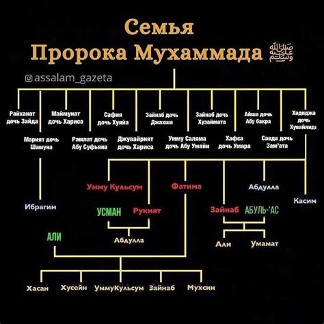 Загадка культа мусульманского