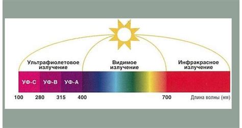 Загар и средства для защиты от ультрафиолета: подводные камни