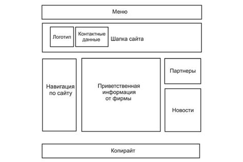 Заголовки для структурирования контента