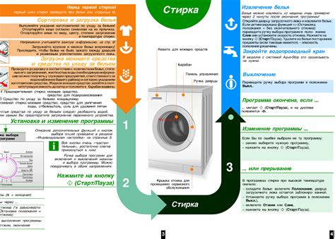 Загрузка белья и добавление средств