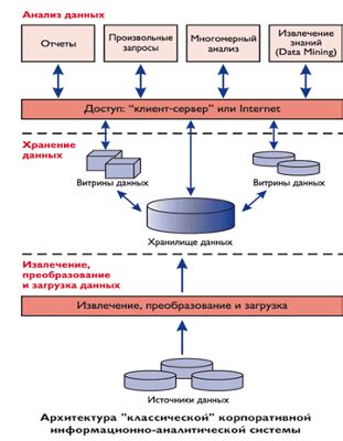 Загрузка данных и анализ