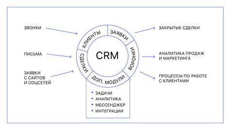 Загрузка и обработка данных в CRM-систему