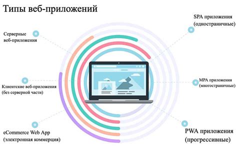 Загрузка и отображение веб-страниц