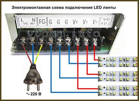 Загрузка и установка РДБ-ленты