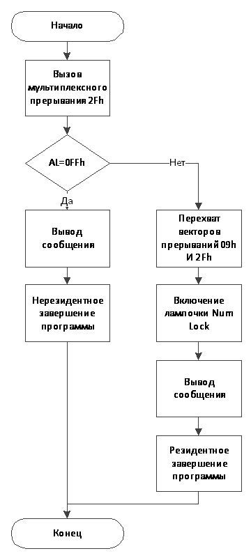 Загрузка и установка Reshade