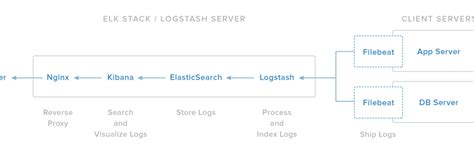 Загрузка Elasticsearch