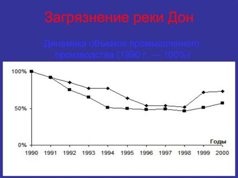 Загрязнение динамика