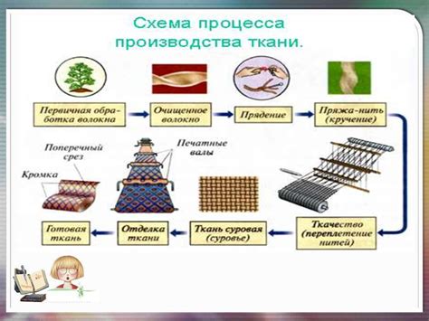 Загрязнение динамика пылью и грязью