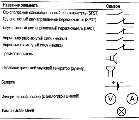 Загрязнение контактов электрических элементов