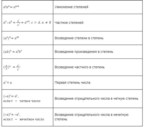 Задание значения для свойства frameBorder