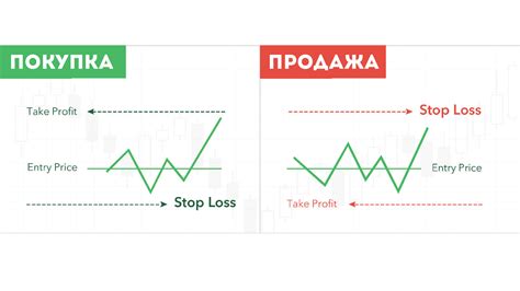 Задание значения тейк профита