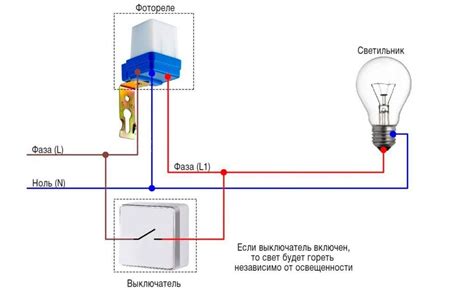 Задание команды для включения света