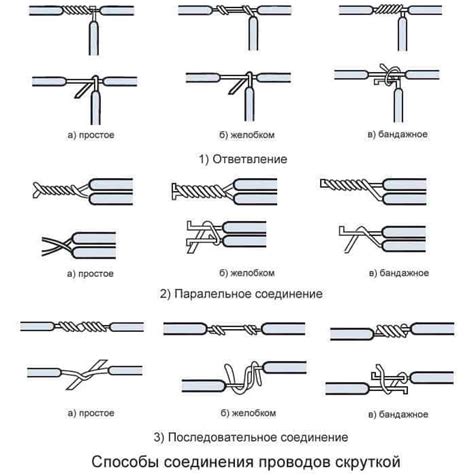 Задание соединений и проводов