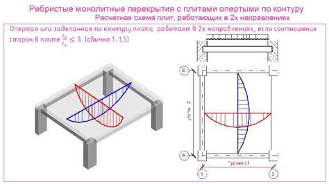 Задание условий для адреса