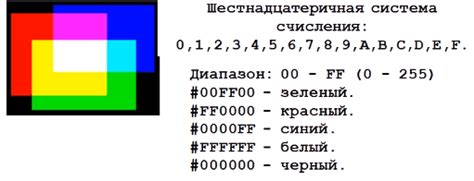 Задание цвета с помощью шестнадцатеричной записи