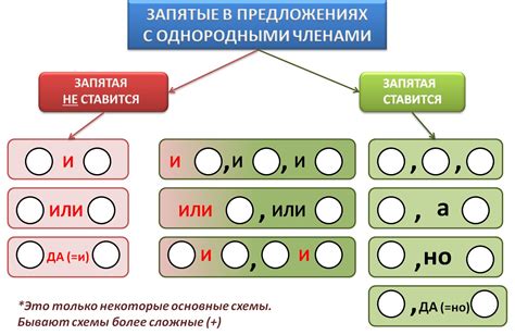 Задача и функция запятой перед "который"