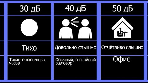 Задачи, где может потребоваться измерение децибел