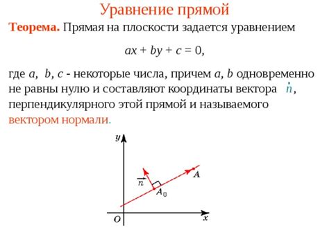 Задачи на определение плоскости по двум точкам и параллельной прямой