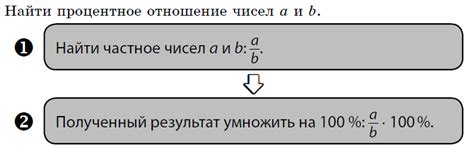 Задачи на процентное отношение: практические примеры